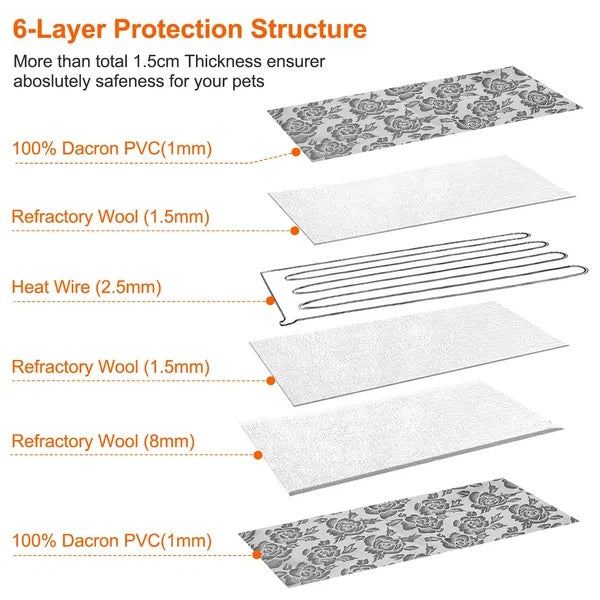Electric Heating Mat for dogs and cats
